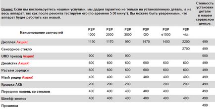 Műhelyünk psp lesz megoldani minden problémát, és segít javítani a PSP