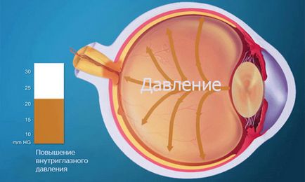 Наскільки ефективні інгаляції з беродуалом при сухому кашлі