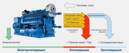 Наскільки вигідна газова електростанція, розбираємо всі плюси і мінуси