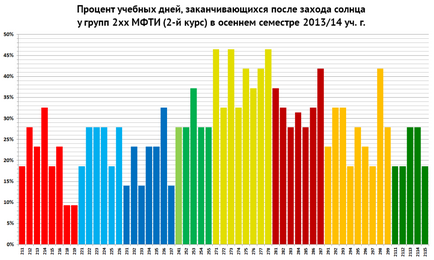 На паркані теж написано, а там