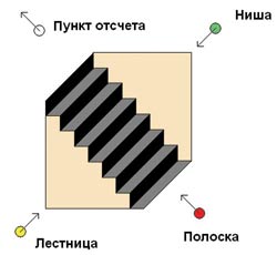 неможлива реальність