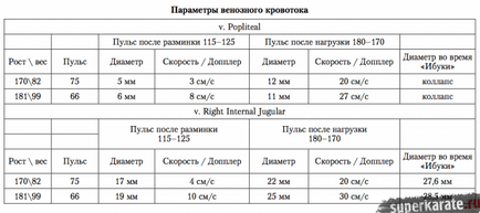 Ногаре - Ногаре ура - Ібуки »