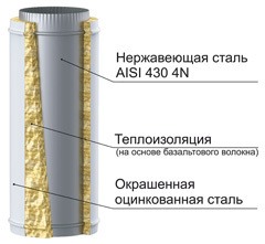 Чи потрібно утеплювати димохід, якщо так, то навіщо