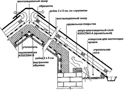 Решетування під ондулін рекомендовані крок, розміри і кріплення