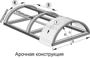 Policarbonat policarbonat