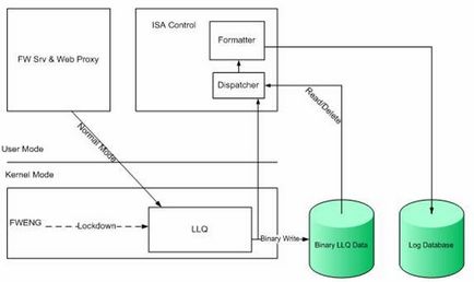 Explicarea modului de blocare a liniei firewall din Microsoft