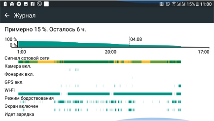 Revizuirea htc u11