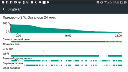 Revizuirea htc u11