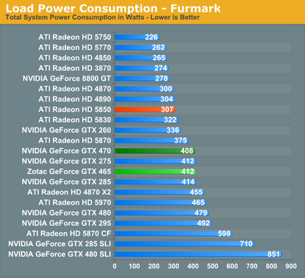 Áttekintés 465 NVIDIA GeForce GTX olcsóbb nem mindig jobb - a számítógép erőforrás sm