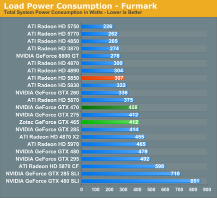 Огляд nvidia geforce gtx 465 дешевше не завжди означає краще - комп'ютерний ресурс у sm