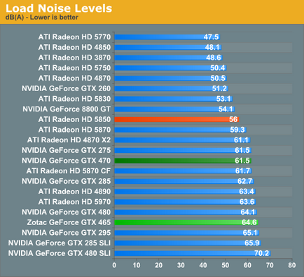 Áttekintés 465 NVIDIA GeForce GTX olcsóbb nem mindig jobb - a számítógép erőforrás sm