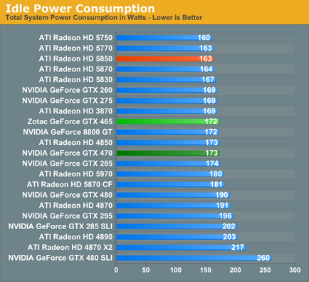 Преглед 465 NVIDIA GeForce GTX-евтино не винаги е по-добре - на ресурса на компютъра в см