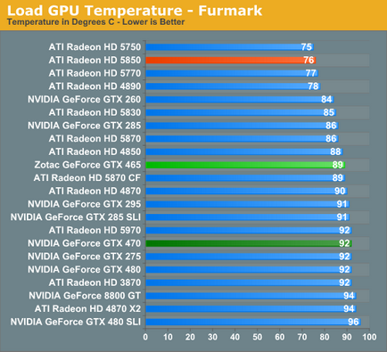 Áttekintés 465 NVIDIA GeForce GTX olcsóbb nem mindig jobb - a számítógép erőforrás sm