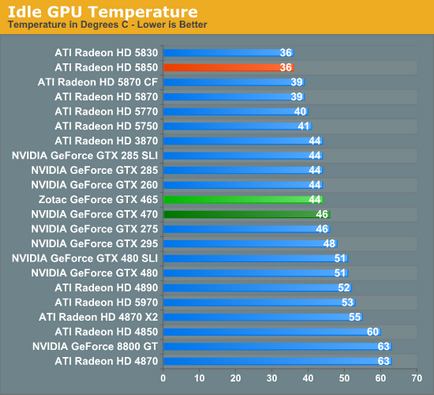 Огляд nvidia geforce gtx 465 дешевше не завжди означає краще - комп'ютерний ресурс у sm