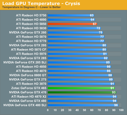 Áttekintés 465 NVIDIA GeForce GTX olcsóbb nem mindig jobb - a számítógép erőforrás sm