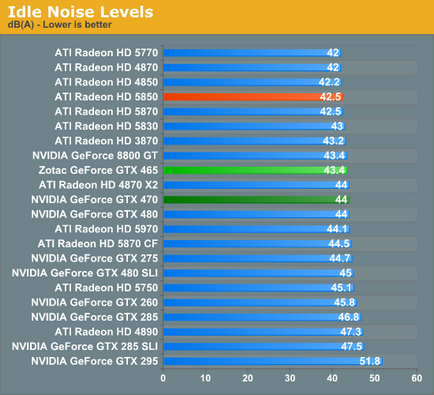 Revizuirea nvidia geforce gtx 465 mai ieftină nu înseamnă întotdeauna mai bine - o resursă de calculator pentru sm