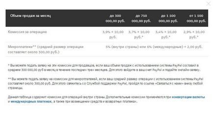 Privire de ansamblu a serviciilor pentru plăți recurente în Rusia, blog LBK