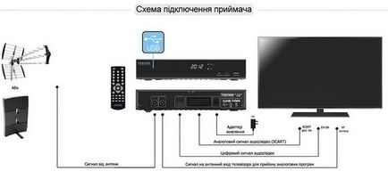 Огляд цифрового ресивера trimax tr-2012hd pvr - статті, цифрове телебачення, все про телевізорах