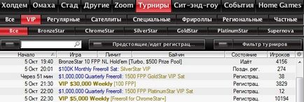 Privire de ansamblu asupra sistemelor vip pe pokerstars