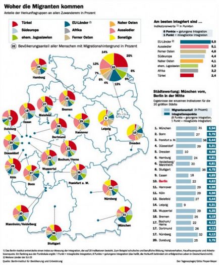 Ce a spus recensământul din Germania, întrebare