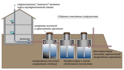 Curățarea rezervoarelor septice Ordinea acțiunilor, a instrumentelor și a materialelor