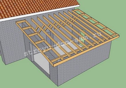 Односхилий дах з підкосами своїми руками, головна