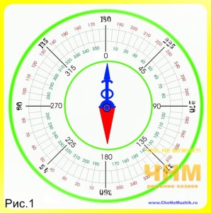 Tájfutó tájoló navigálni az iránytű, tanácsot tulajdonosok - tanácsadás az építők (orient) Tájfutó tájoló navigálni az iránytű, tanácsot tulajdonosok - tanácsadás az építők