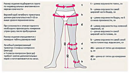 Complicațiile scleroterapiei venelor și efectele secundare ale vânătăilor, petelor, sigiliilor