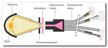 Освітлення в лазні