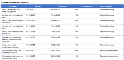 Raport de proiect