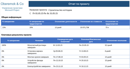 Звіт по проекту