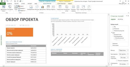 Звіт по проекту в ms project