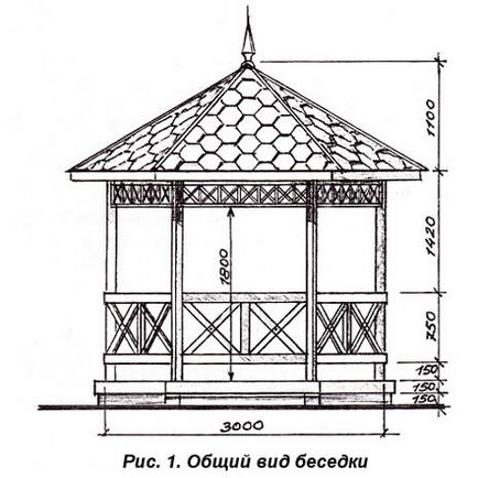 Оздоблення альтанки технологія