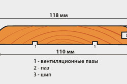 Оздоблення альтанки всередині може проводитися вагонкою, сайдингом і гіпсокартоном (фото)