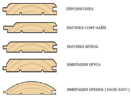 Оздоблення каркасного будинку всередині