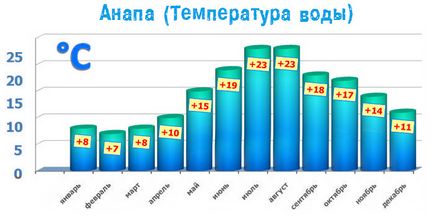 Відпочинок в анапе все, що потрібно знати