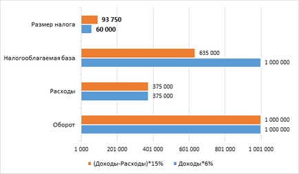 Deschideți un dispecer într-o schemă simplificată - un blog despre activitatea unui taxi