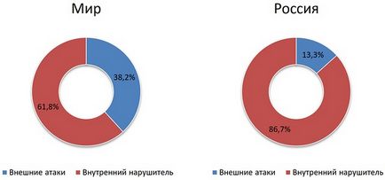 De unde, cum și de ce datele 