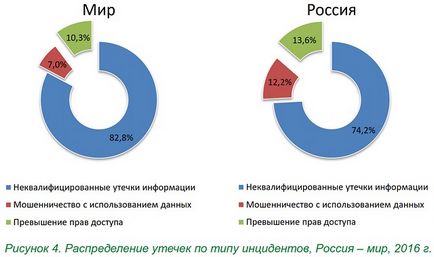 Звідки, як і чому «витікають» дані