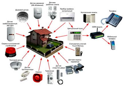 Охоронна бездротова gsm сигналізація для дачі та приватного будинку