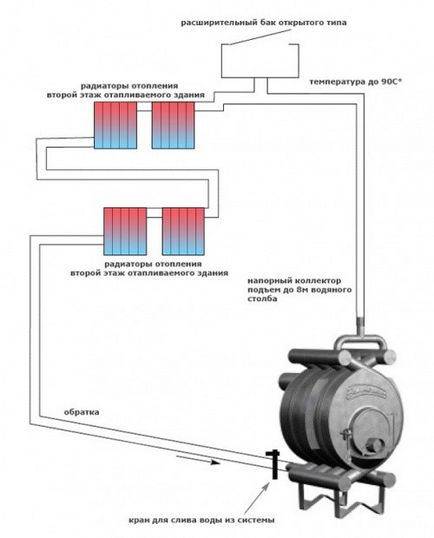 Furnace boulerian - caracteristici de design și avantaje de inginerie termică