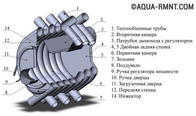 Furnace boulerian - caracteristici de design și avantaje de inginerie termică