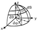 Antena de transmisie, ca sarcină pentru un generator, parametrii săi de energie - un studiu