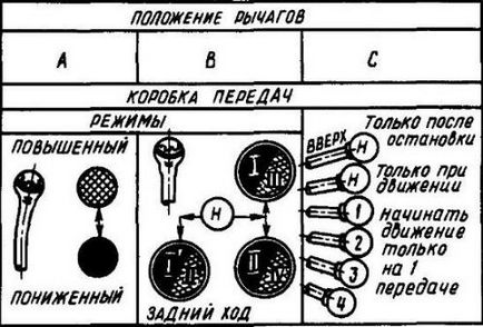 Перемикання передач трактора «кравець» к-700А, к-700