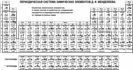 periodikus törvény