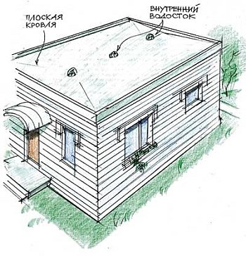 Planul de scurgere pe plan intern, desen, înregistrare standard, compoziția unui acoperiș complex