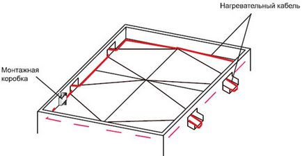 Planul de scurgere pe plan intern, desen, înregistrare standard, compoziția unui acoperiș complex