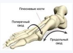 Aplatizarea la copii a modului de identificare și tratament