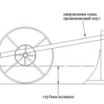 Плуг для мотоблока і минитрактора варіанти використання в господарстві