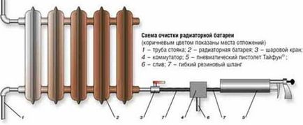 Чому гудуть труби